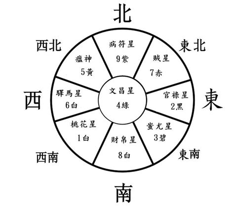 桃花方位 2023|【風水特輯】2023年求桃花、財運、考運、平安、健康、事業的。